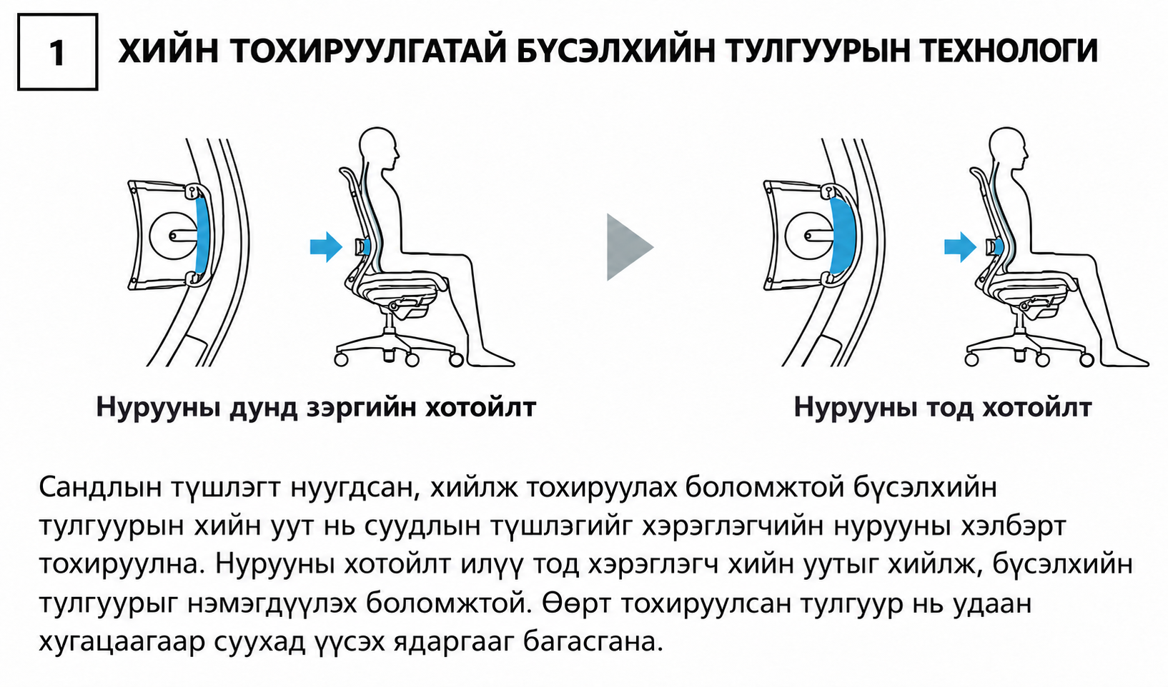 хийн тохируулгатай нуруу амраагч