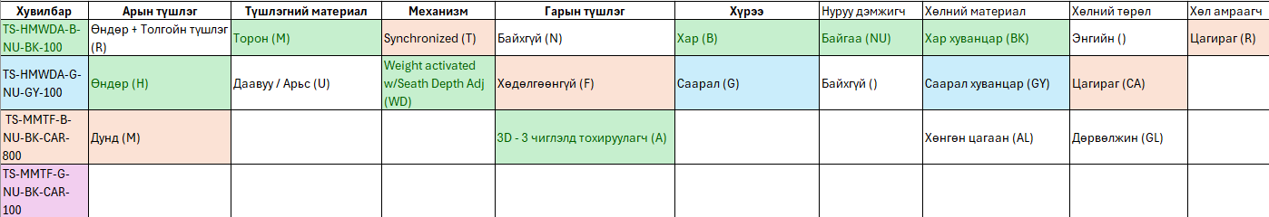 Сандалны хэмжээ, сонголтууд