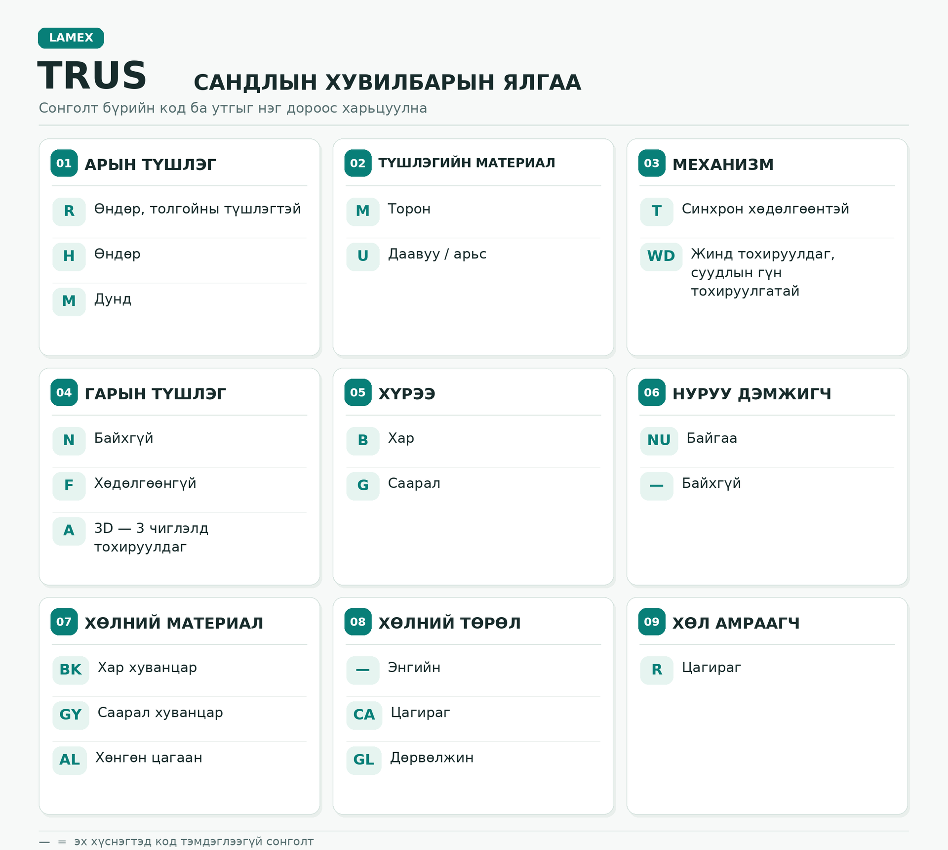 Trus сандалны сонголтууд