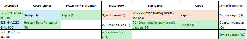 Өргөн сонголттой оффис сандал