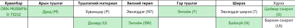 Origyn сандалны сонголтууд