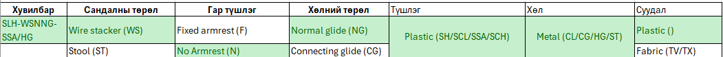 Оффис сургалтын сандал