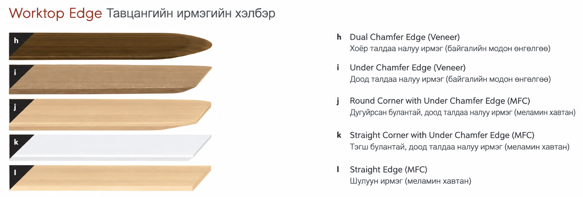 Тавцангийн төрөл