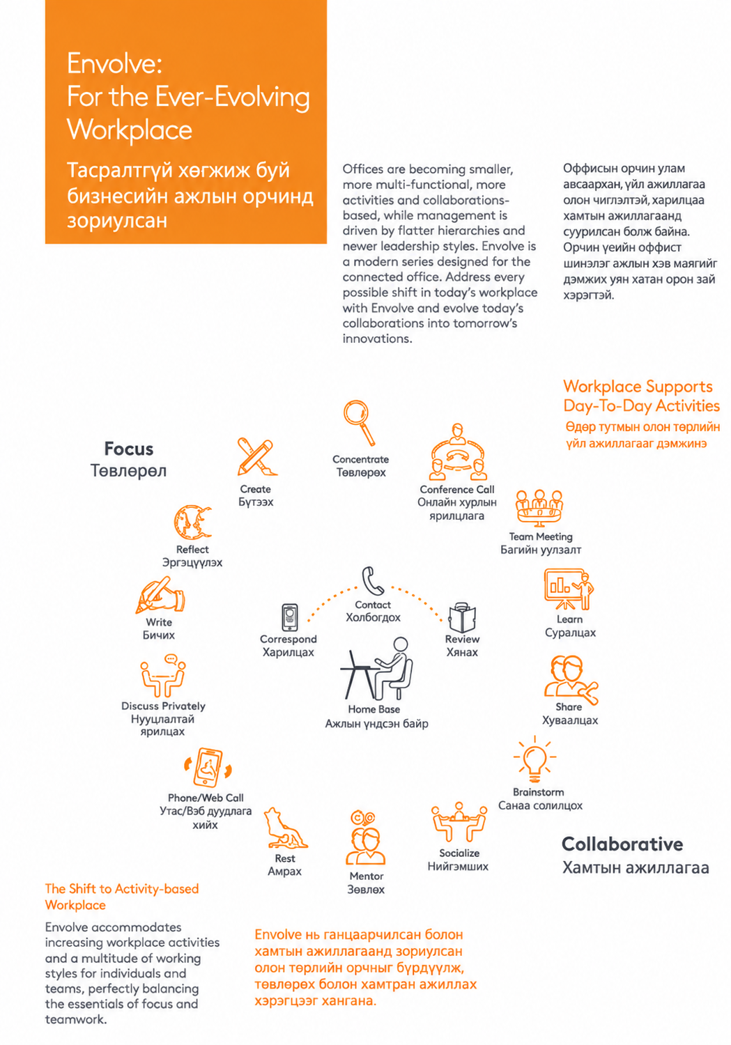 Envolve Connected Office концепт